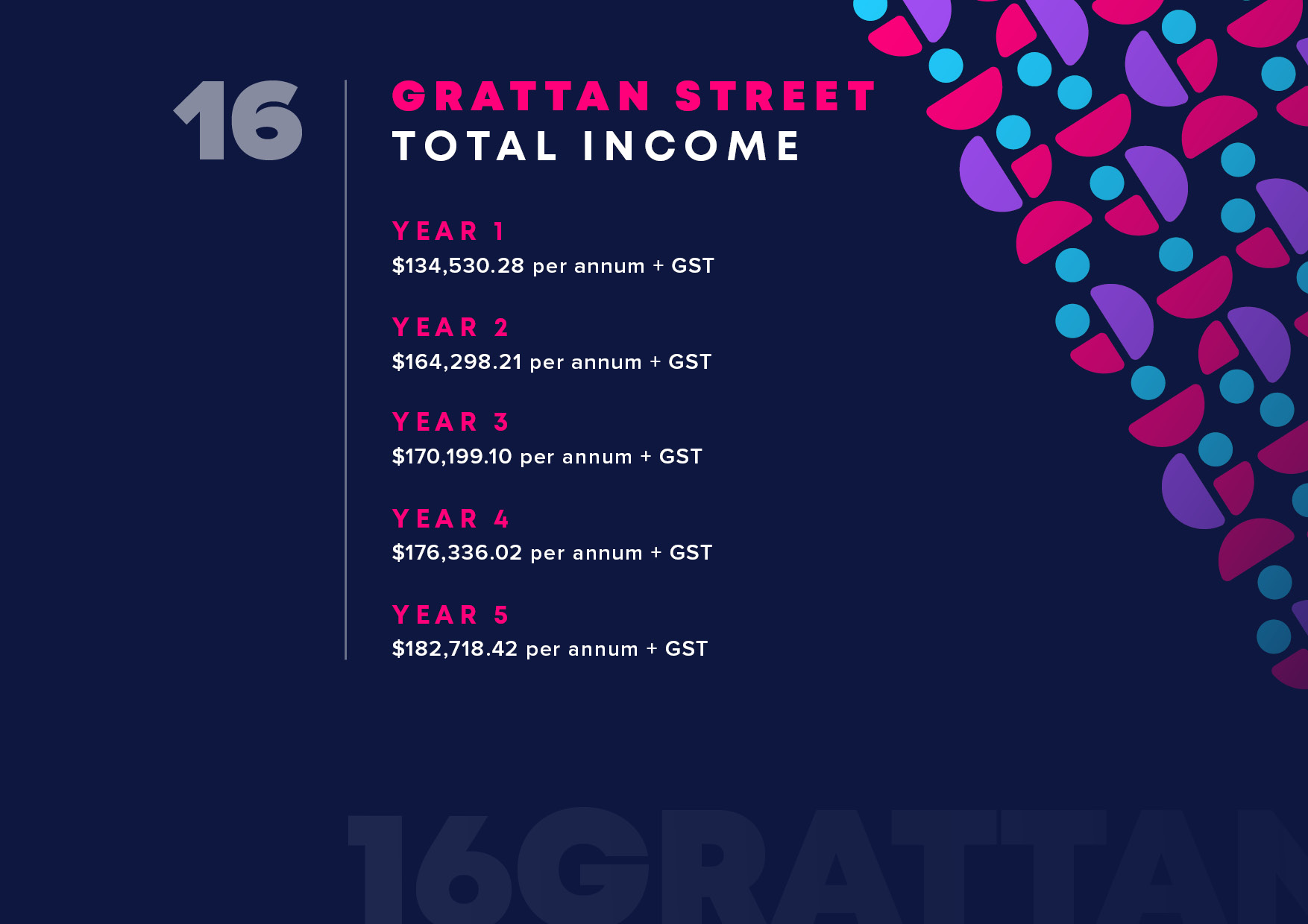 16 Grattan Street Prahran TCI Sale Sold