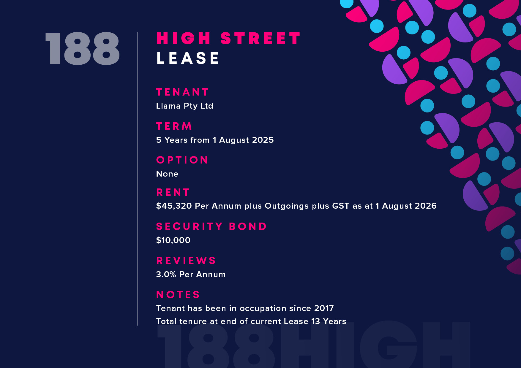 Infographic-style lease details: large 188 on left, 'HIGH STREET LEASE' header and a vertical separator with a decorative right-side pattern of pink, purple, and blue shapes. Contains sections for TENANT, TERM, OPTION, RENT, SECURITY BOND, REVIEWS, NOTES.